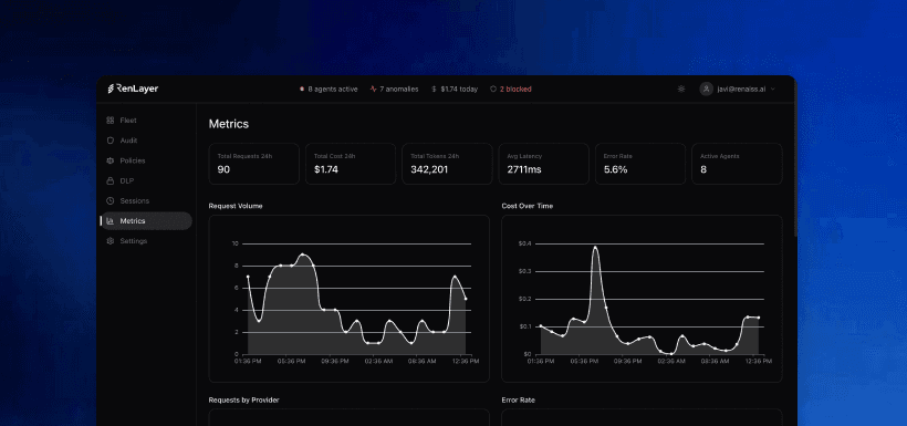 Full Visibility / Cost Control
