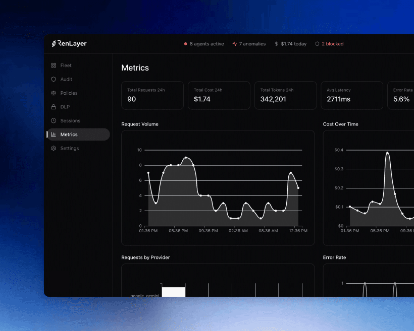 Full Visibility / Cost Control