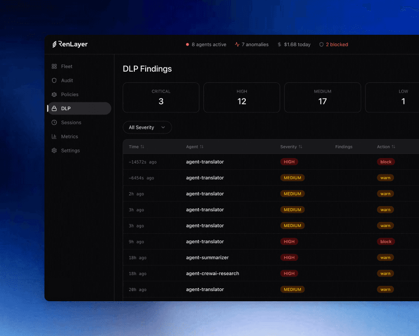 Data Leak Prevention (DLP)