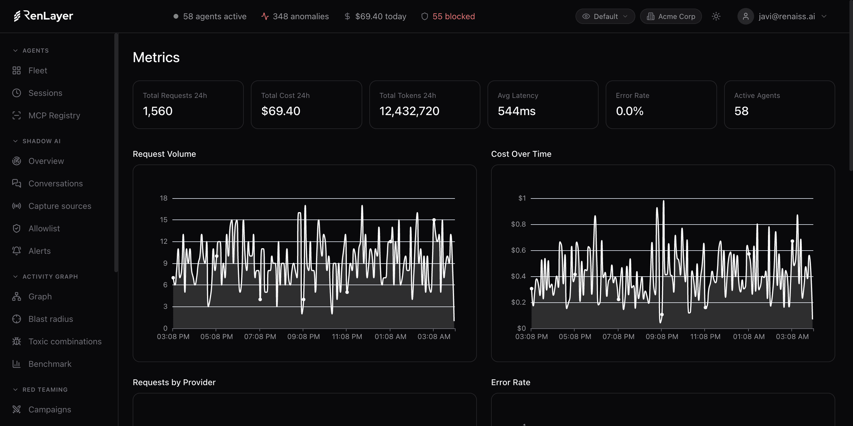 RenLayer Metrics: cost, tokens and request volume per agent